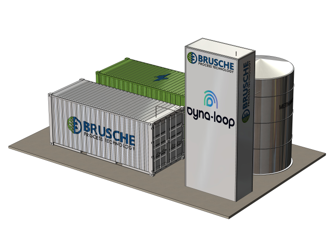 Dyna-Loop, the sustainable methanol reactor